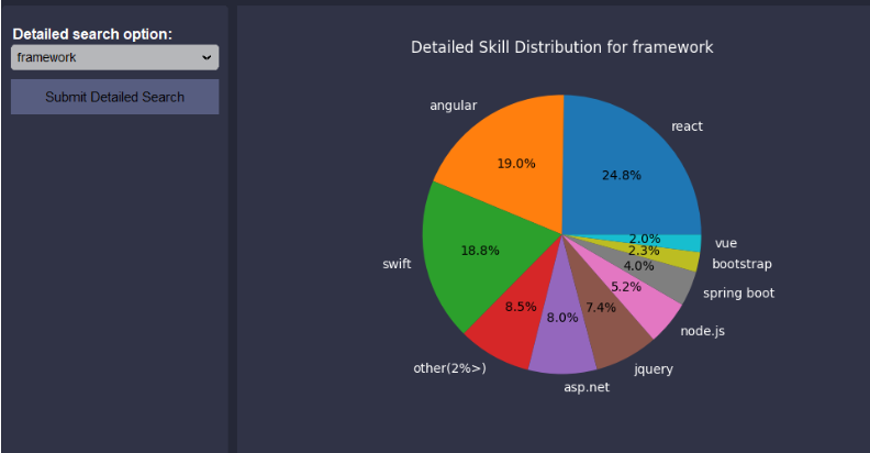 Job Advertisement Analyzer thumbnail 4