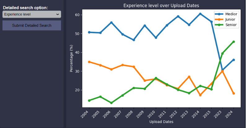 Job Advertisement Analyzer thumbnail 5